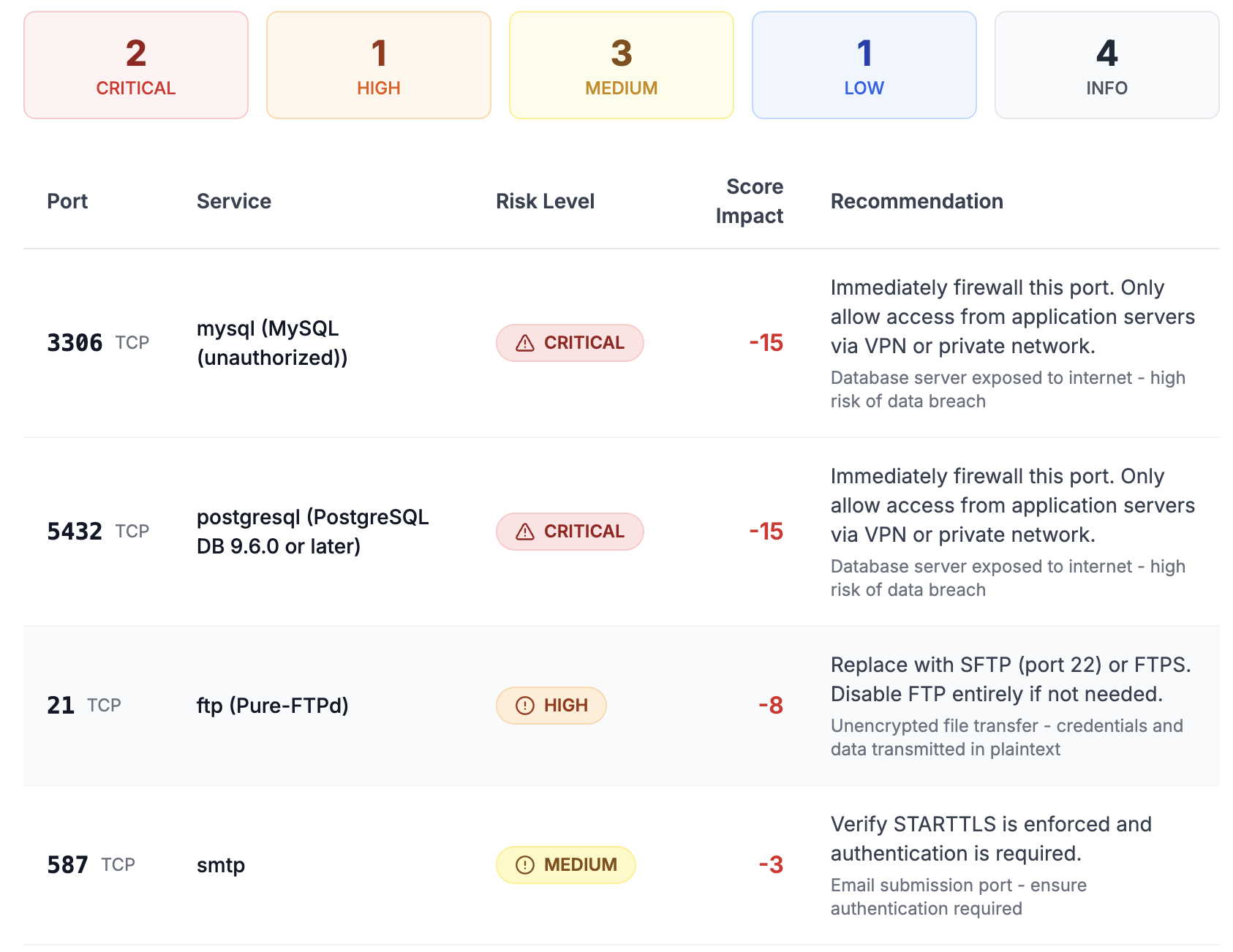 Biz Secure Online MSP scanning overview