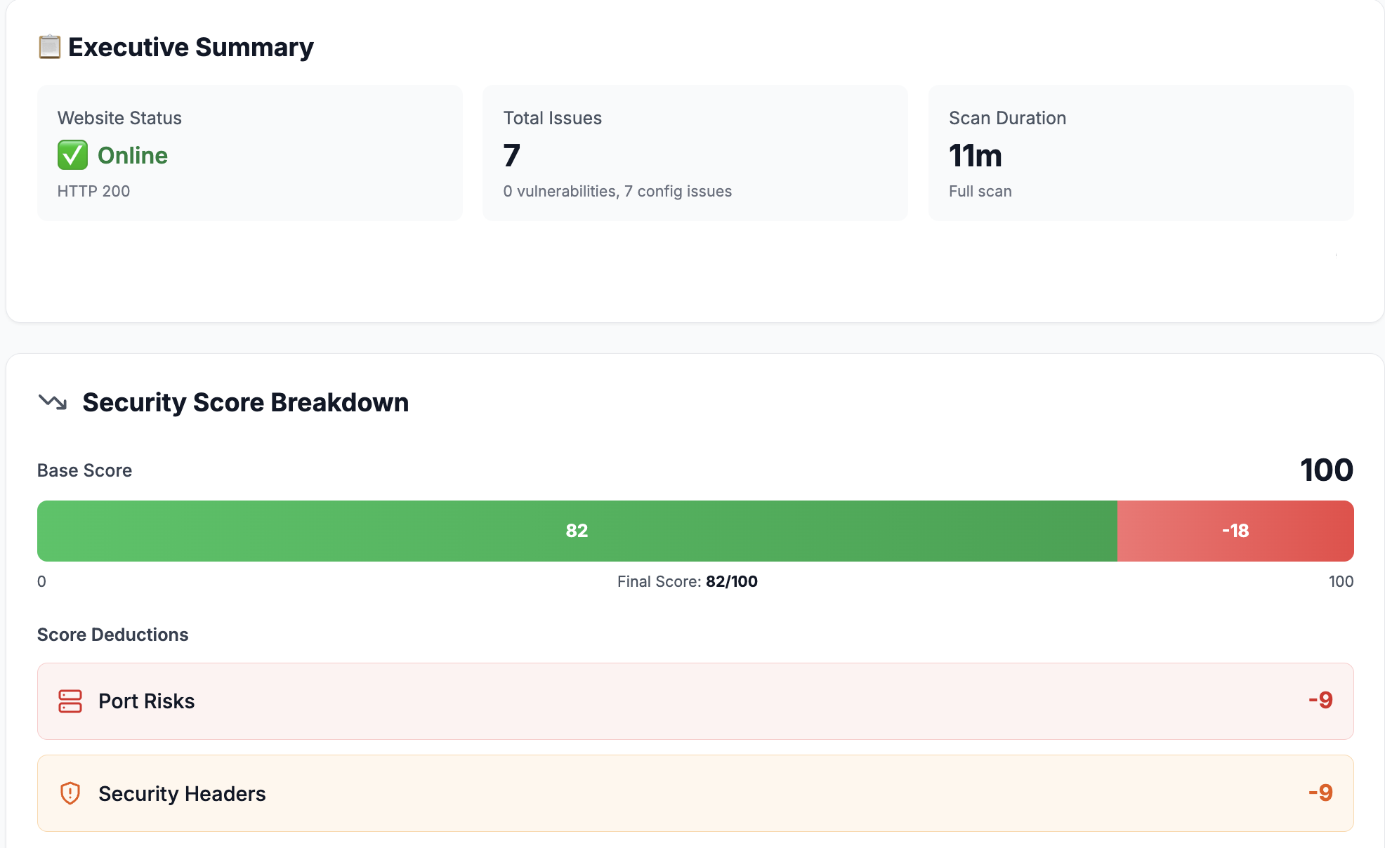 Biz Secure Online dashboard screenshot